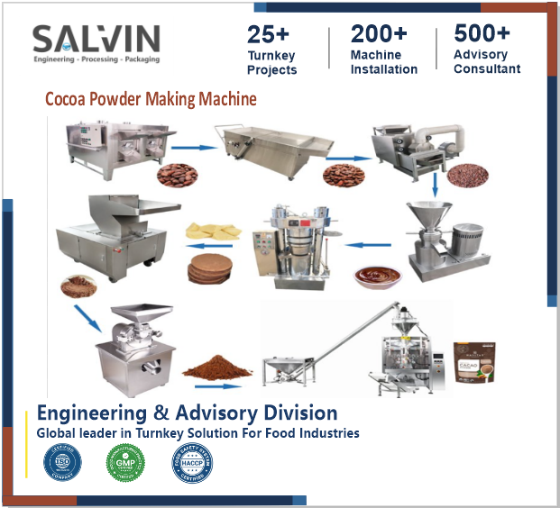 Automatic Cocoa Powder Making Machine