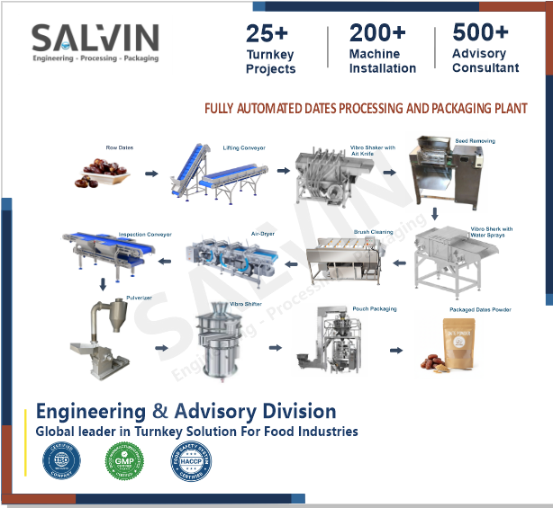 Dates Powder Processing Plant